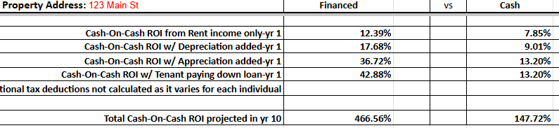 Rental Property Calculator Numbers